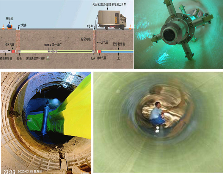 苏尼特左UV-CIPP内衬修复